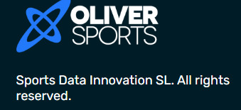 OliverPro: Validated by 200+ Teams Worldwide